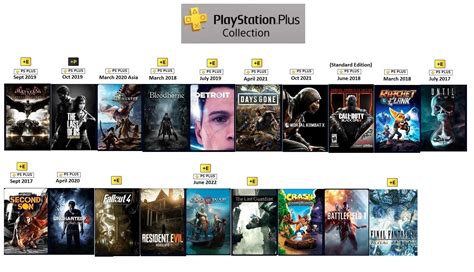 All The Playstation Plus Collection Games That Were Monthly Free Games
