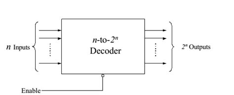 Digital Electronics Decoders Encoders Examradar