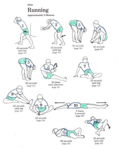 Stretches For After Running Esercizi Di Stretching Motivazione Per L