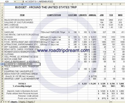 road trip budgets budgeting budgeting worksheets road trip