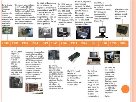 Linea Del Tiempo De Las Computadoras Virtualbranddesign Images