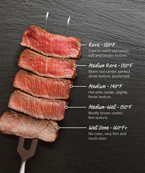Steak Doneness Guide And Temperature Charts Steak Doneness How To Cook