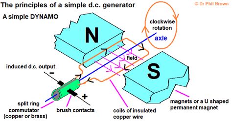 Explaining How Does A Dc Dc Dynamo Generator Work Explanation Diagrams Dc Dc Output Split