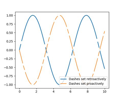 It draws a horizontal line on the current plot at the specified 'y' coordinates python - use matplotlib.pyplot.plot plot the image with ...