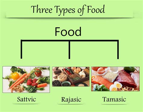 Three Types Of Food Sattvic Rajasic And Tamasic The Spiritual Oxygen