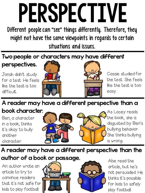 Reading Notebook Anchor Charts 2 Sizes Of Each Chart Authors Perspective Authors