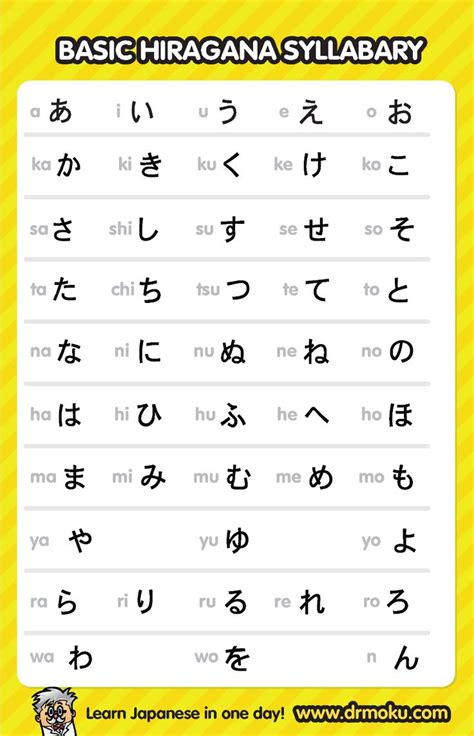 Hiragana Chart Pdf Downloads Hiragana Learn Japanese Words Japanese