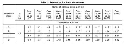 Welding Tolerance Chart A Visual Reference Of Charts Chart Master