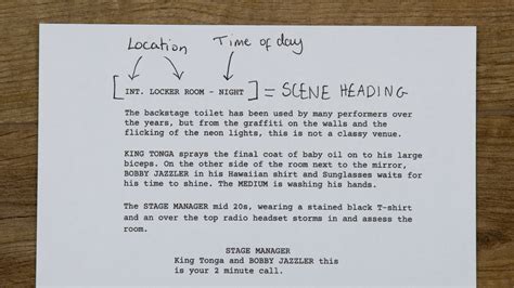 The Basics Of Writing A Screenplay — The Film Look
