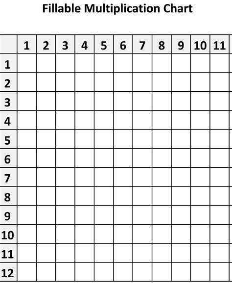 Multiplication Chart Blank Printable Printable World Holiday