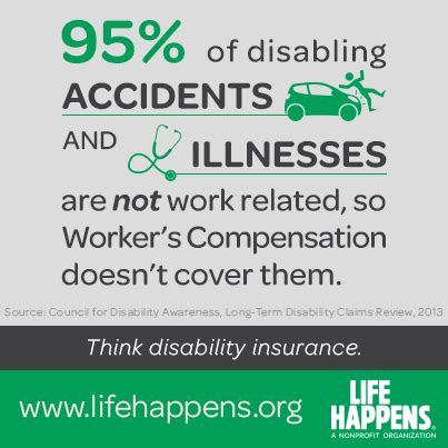 Your disability policy can come to the rescue in an impressive array of situations. Do I need Disability Insurance? 95% of disabling accidents and illnesses are not work related ...