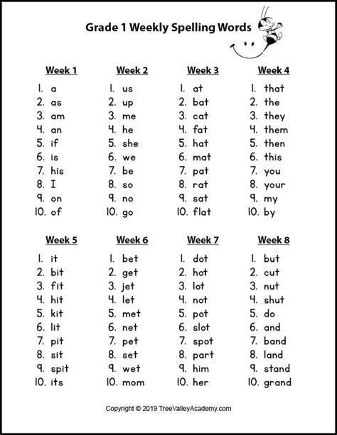 1st Grade Spelling Words List Free