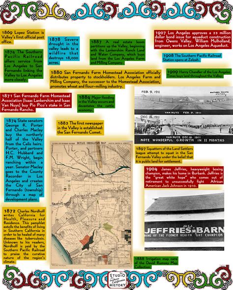 This Timeline Was Created For The Museum Of The San Fernando Valiey And