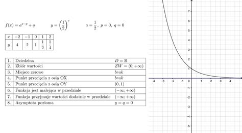 Napisz wzór funkcji wykładniczej f wiedząć że do jej wykresu należy pkt