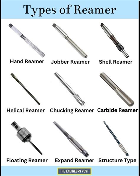 Different Types Of Reamer Tools And Their Uses Metal Working Tools