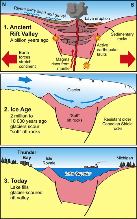 Mid-Continent Rift :: Lakehead Region Conservation Authority