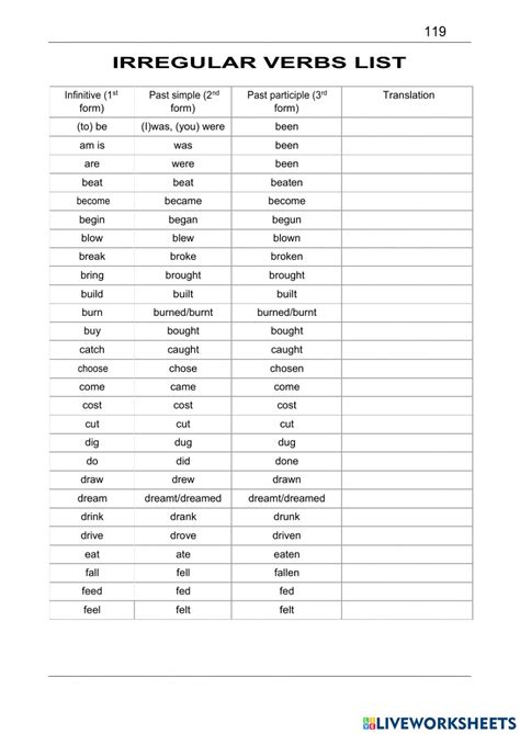 Ejercicio Interactivo De Irregular Verbs List Ejercicios Interactivos