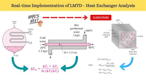 Real Time Implementation Of LMTD Analysis Of Heat Exchangers