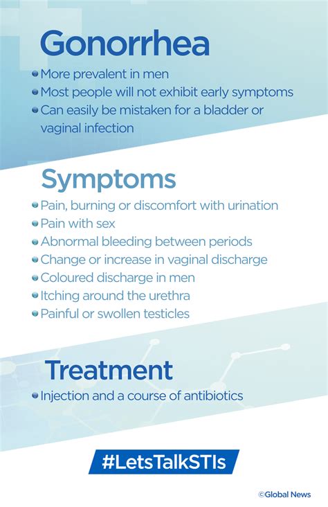 Untreatable Gonorrhea May Be On The Horizon In Canada Heres Why National Globalnewsca