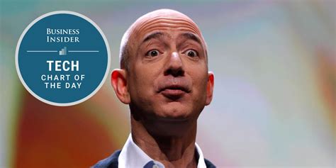 How Amazon Makes Its Money Chart