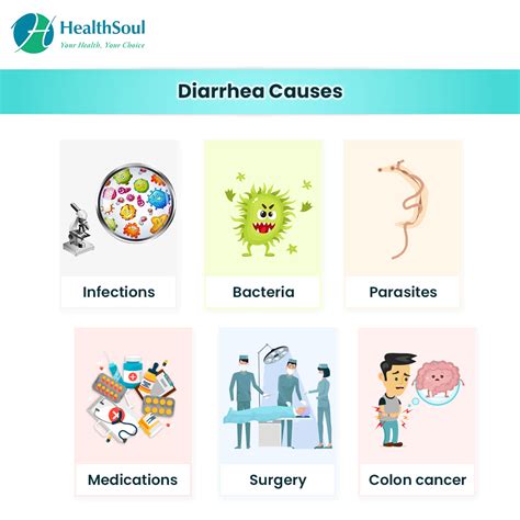 Diarrhea: Causes, Diagnosis and Treatment | Gastroenterology | HealthSoul
