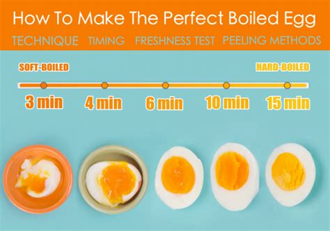 How To Make The Perfect Boiled Egg Every Single Time Fitneass