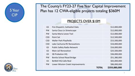 Supervisors Approve Community Workforce Agreement For County Capital