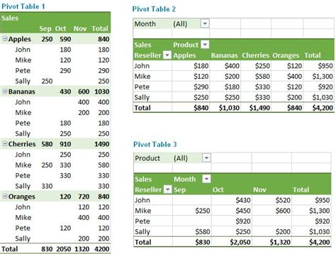 Excel Pivot Table Tutorial How To Make And Use Pivot Tables In Excel