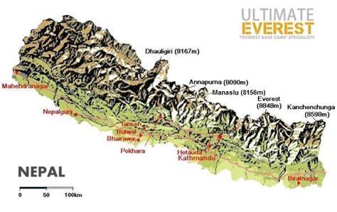 Nepal Trekking Trip Overview