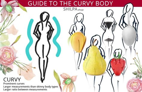 What Does A Curvy Body Type Mean A Full Guide To Curves 2022