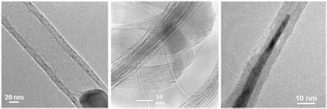 Materials Free Full Text Carbon Nanotubes Filled With Ferromagnetic