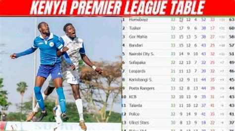 Kenya Premier League Table Today Kpl Today Point Table Kenya