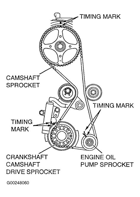 These galant manuals have been provided by our users. OM_3378 Timing Belt For Mitsubishi Galant Download Diagram