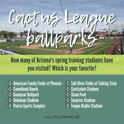 Everything you need to know about phoenix spring training ballparks. Cactus League Ballparks in Arizona - map, stadium details ...