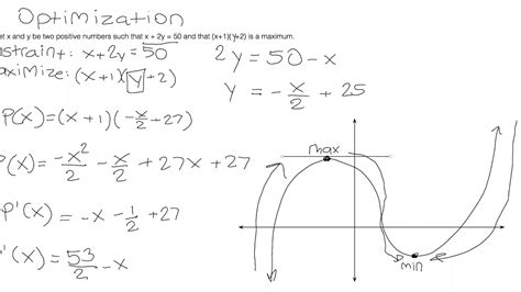 Ap Calculus Bc Optimization Part 2 Youtube