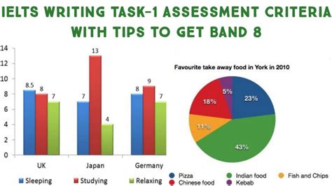 Ielts Writing Task Assessment Criteria With Tips To Get Band Youtube