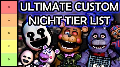 Fnaf Ultimate Custom Night Animatronic Difficulty Tier List Youtube Hot Sex Picture