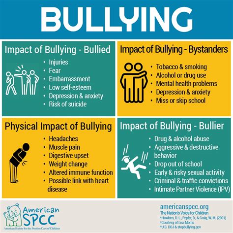 School Bullying Effect