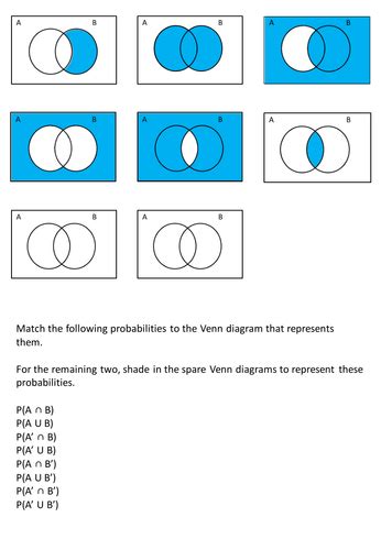 Venn Diagrams Symbols