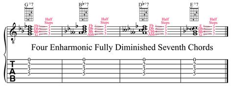 Jla Music Fully Diminished Seventh Chords What They Are How To