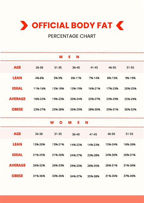 Free Fat Chart Template Download In Pdf