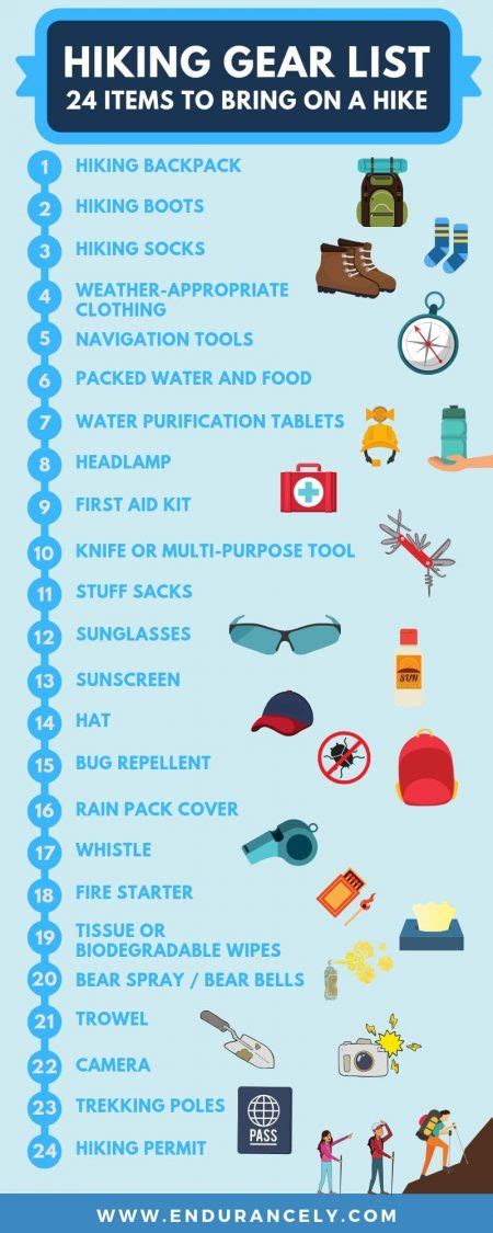 Backpacking Gear Checklist What I Use And Tips For Beginners The Art