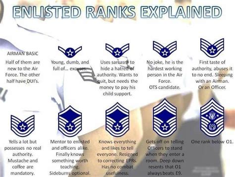 Air force ocp rank with hook and loop enlisted. USAF Enlisted Ranks Explained.. : AirForce
