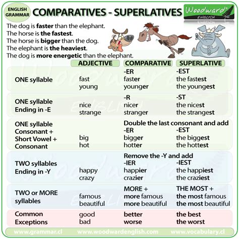 Adjectives Grammar English Adjectives Grammar And Vocabulary Grammar