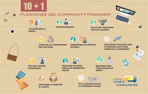 10 Funciones Básicas De Un Community Manager Come And Communicate