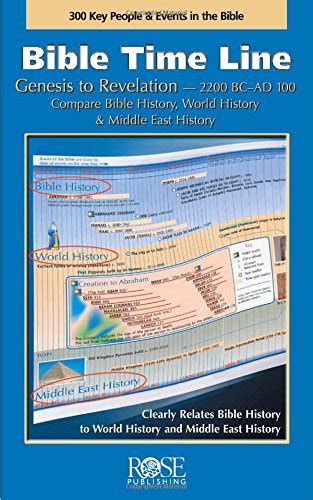 10 Best Bible Timeline Chart Cavins For 2020 Dehiss Reviews