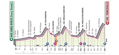 Solo pianura, oggi, da faenza a cattolica, 90 chilometri, dislivello nell'anno in cui si celebrano i 700 anni della scomparsa di dante, i 160 dell'unità d'italia e i 90 della maglia rosa, il giro elettrico 2021 comincerà. Super Sunday: Zo laat finishen De Ronde van Vlaanderen en ...