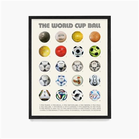 World Cup Soccer Balls History