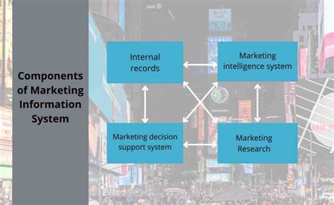 Marketing Info Management Definition Marketing Information System 2024