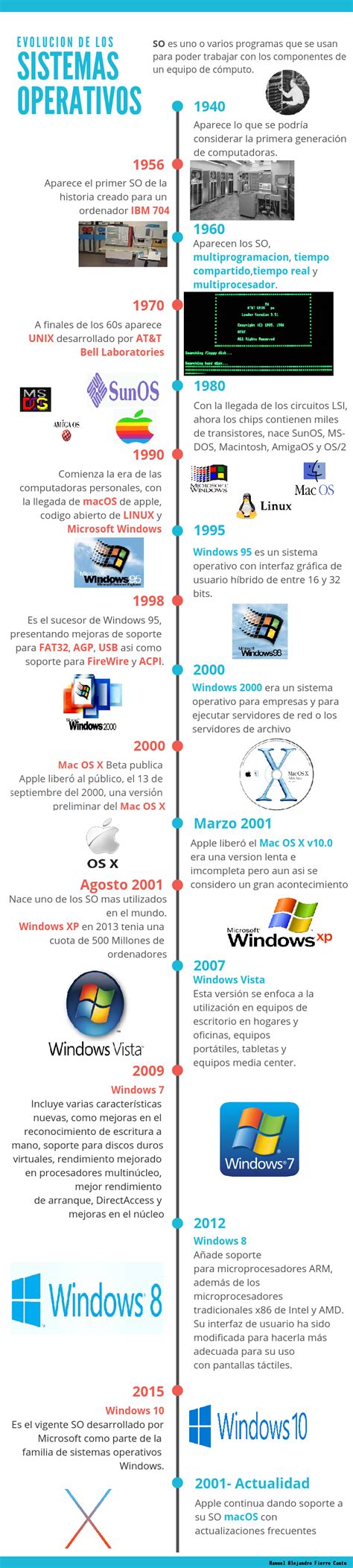 Evolucion Del Sistema Operativo Windows Cima